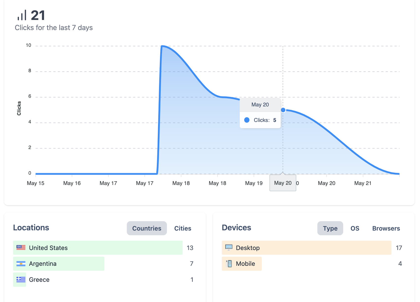 Analytics feature preview
